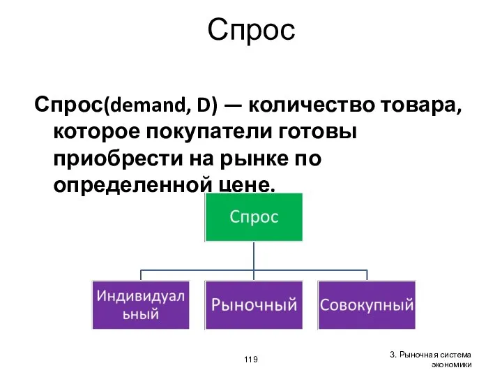 3. Рыночная система экономики Спрос Спрос(demand, D) — количество товара,