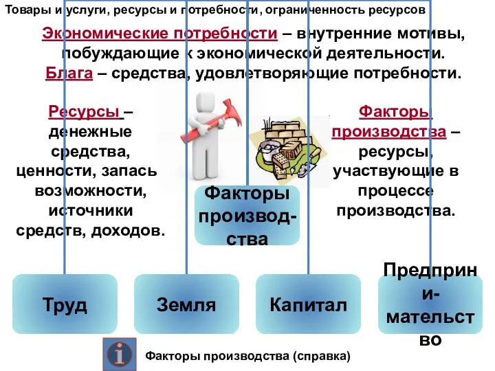 Товары и услуги, ресурсы и потребности, ограниченность ресурсов Ресурсы –