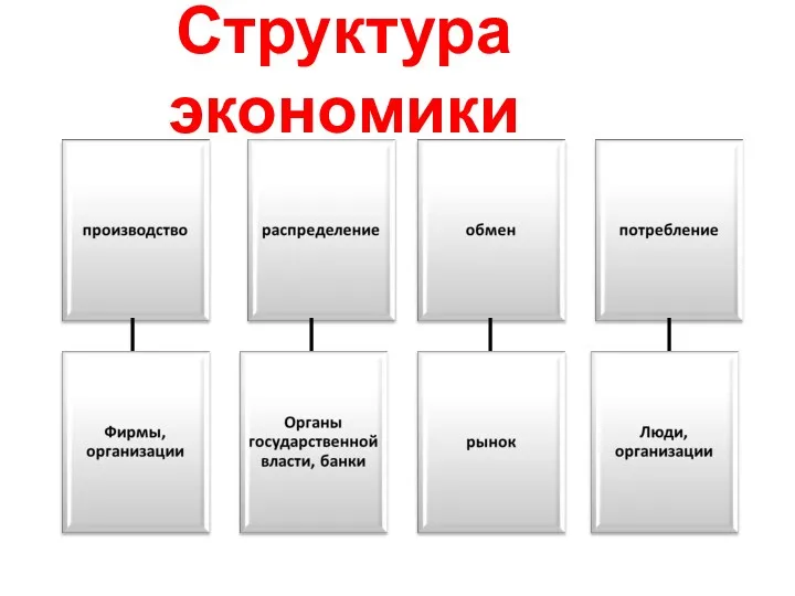 Структура экономики