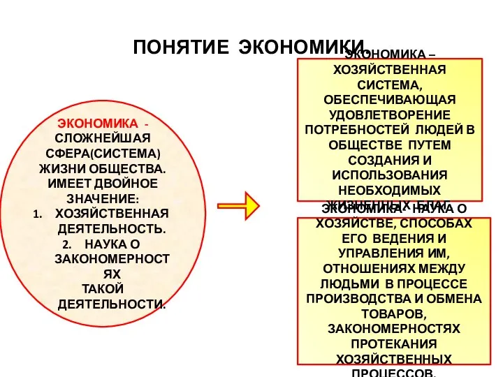 ПОНЯТИЕ ЭКОНОМИКИ. ЭКОНОМИКА - СЛОЖНЕЙШАЯ СФЕРА(СИСТЕМА) ЖИЗНИ ОБЩЕСТВА. ИМЕЕТ ДВОЙНОЕ