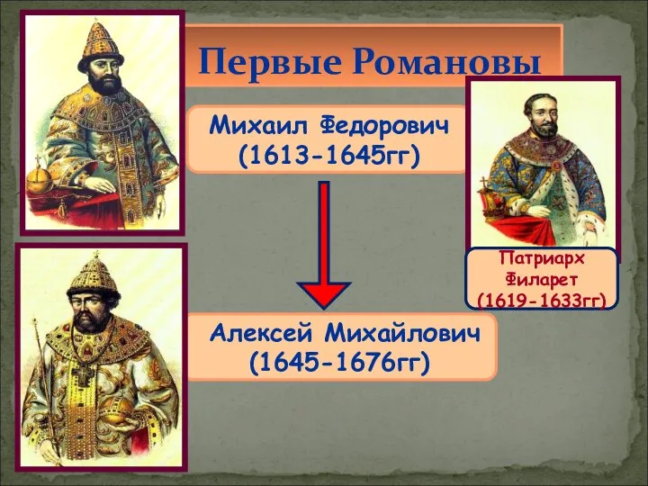 Первые Романовы Михаил Федорович (1613-1645гг) Патриарх Филарет (1619-1633гг) Алексей Михайлович (1645-1676гг)