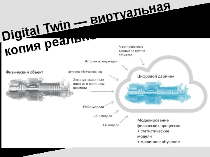 Digital Twin — виртуальная копия реального устройства