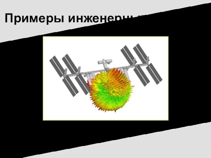 Примеры инженерных задач Диаграмма направленности антенны на Международной космической станции
