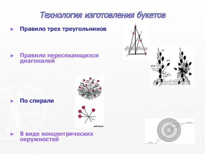 Технология изготовления букетов Правило трех треугольников Правило пересекающихся диагоналей По спирали В виде концентрических окружностей