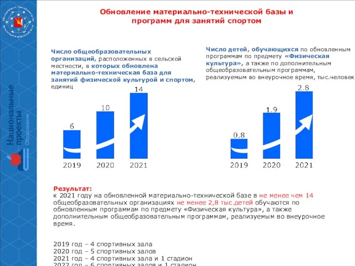 Обновление материально-технической базы и программ для занятий спортом 7% Число