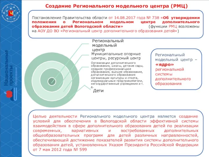 Создание Регионального модельного центра (РМЦ) Постановление Правительства области от 14.08.2017