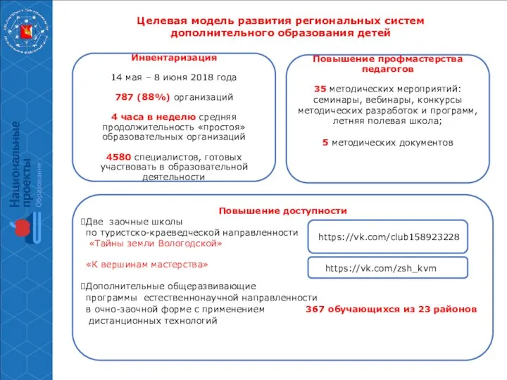 https://vologda.pfdo.ru Инвентаризация 14 мая – 8 июня 2018 года 787