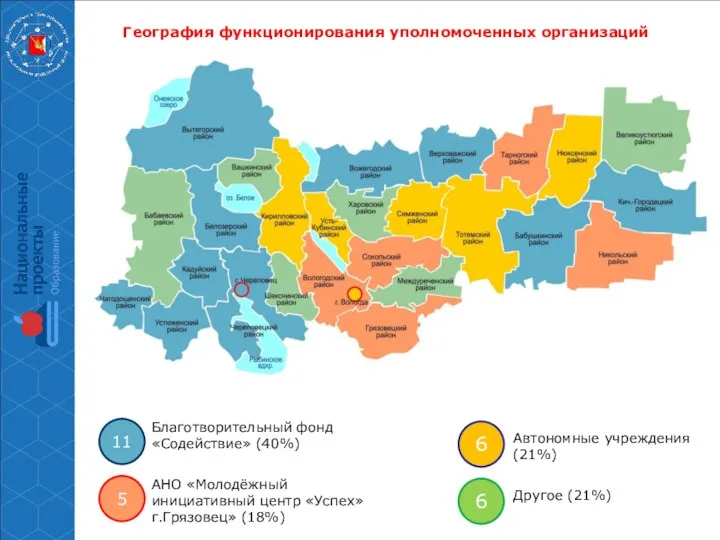 География функционирования уполномоченных организаций Благотворительный фонд «Содействие» (40%) 11 АНО