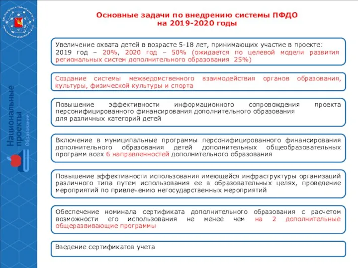 Основные задачи по внедрению системы ПФДО на 2019-2020 годы Увеличение