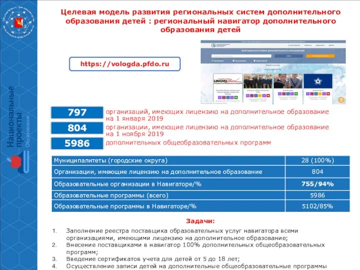 Целевая модель развития региональных систем дополнительного образования детей : региональный