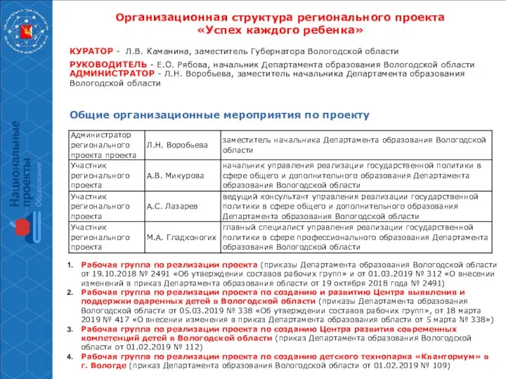 Организационная структура регионального проекта «Успех каждого ребенка» КУРАТОР - Л.В.