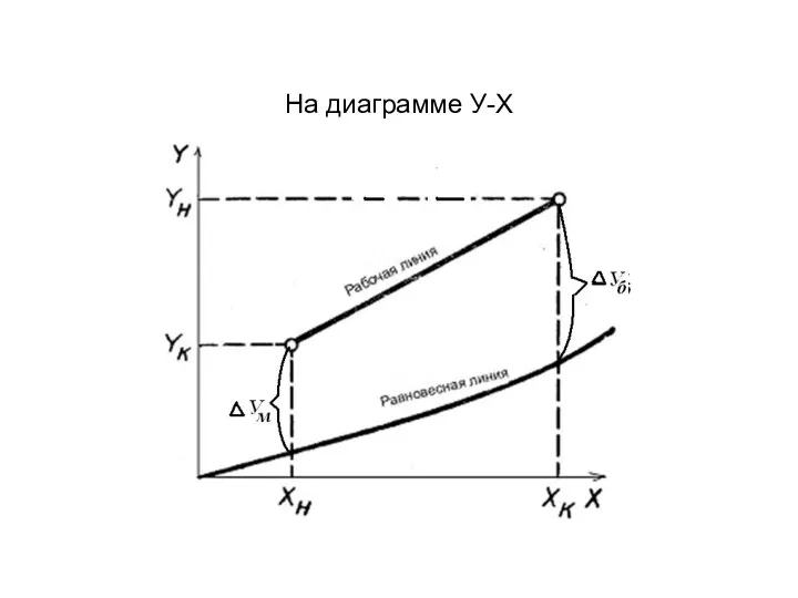 На диаграмме У-Х