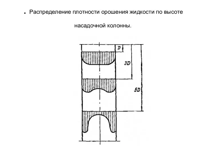 . Распределение плотности орошения жидкости по высоте насадочной колонны.