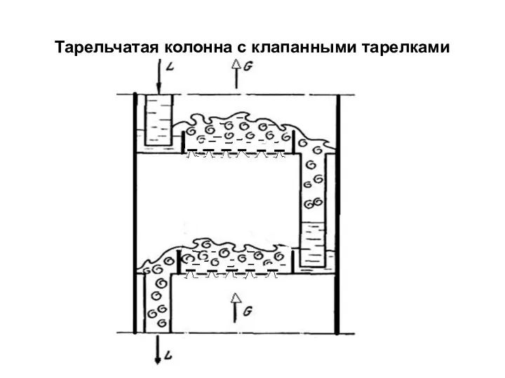 Тарельчатая колонна с клапанными тарелками