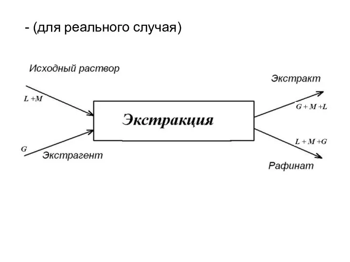 - (для реального случая)