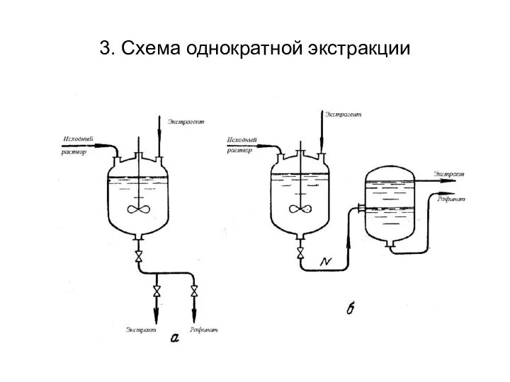 3. Схема однократной экстракции