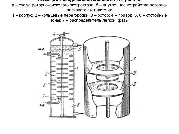 Схема роторно-дискового колонного экстрактора а – схема роторно-дискового экстрактора; б