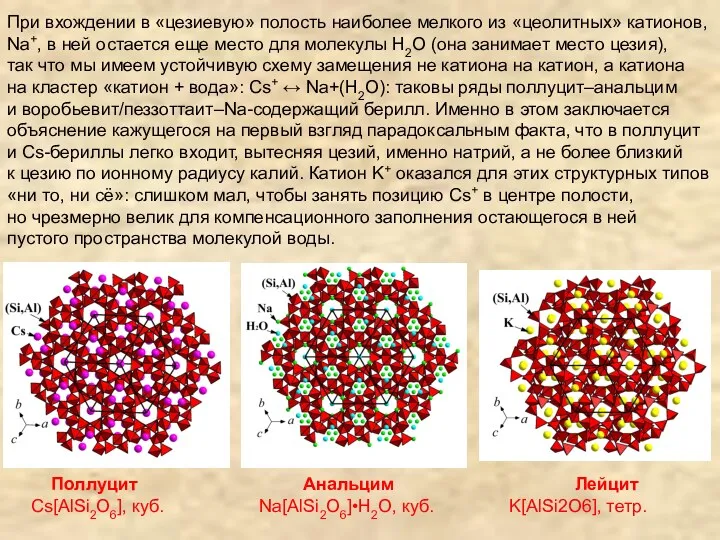 При вхождении в «цезиевую» полость наиболее мелкого из «цеолитных» катионов,