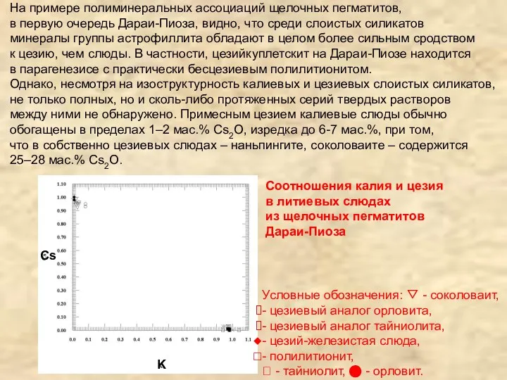 Соотношения калия и цезия в литиевых слюдах из щелочных пегматитов