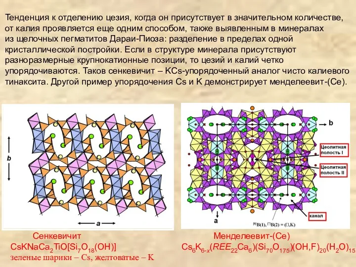 Менделеевит-(Ce) Cs6K6-х(REE22Ca6)(Si70O175)(OH,F)20(H2O)15 Сенкевичит CsKNaCa2TiO[Si7O18(OH)] зеленые шарики – Cs, желтоватые –