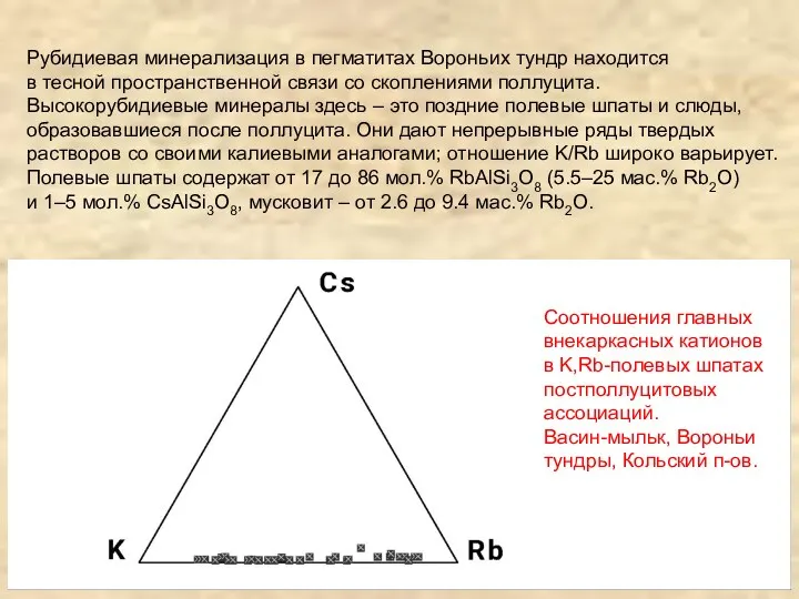 Рубидиевая минерализация в пегматитах Вороньих тундр находится в тесной пространственной