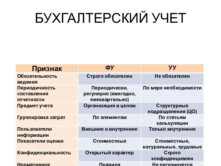 БУХГАЛТЕРСКИЙ УЧЕТ финансовый управленческий