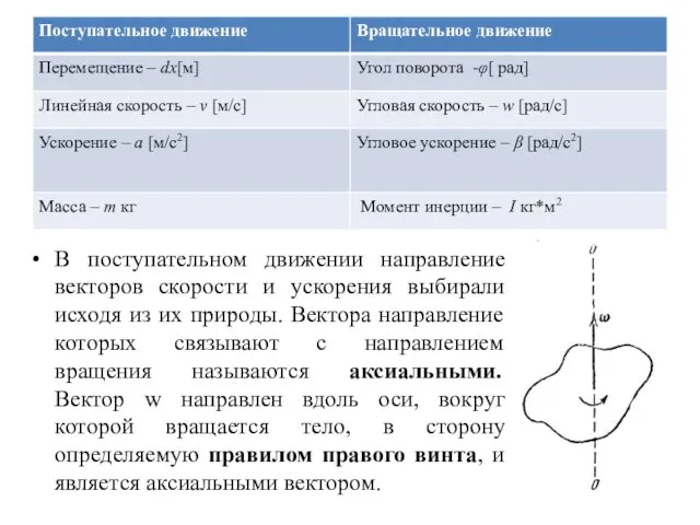 В поступательном движении направление векторов скорости и ускорения выбирали исходя