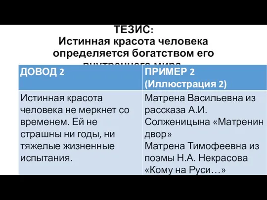 ТЕЗИС: Истинная красота человека определяется богатством его внутреннего мира.