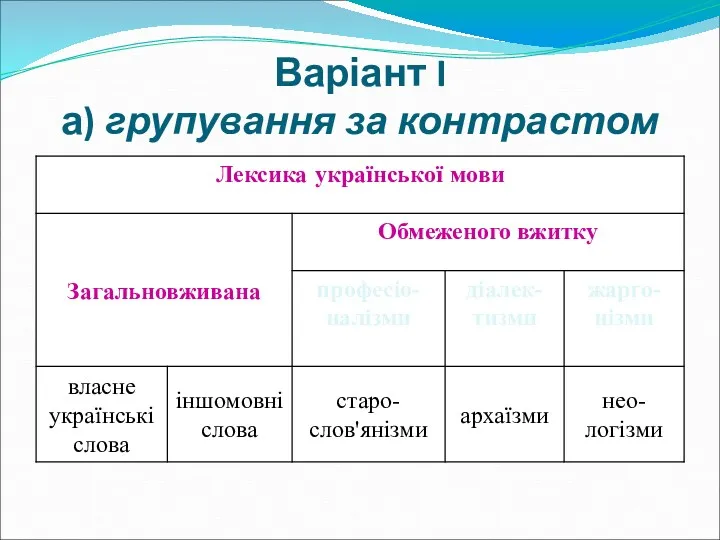 Варіант I а) групування за контрастом