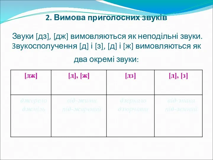 2. Вимова приголосних звуків Звуки [дз], [дж] вимовляються як неподільні