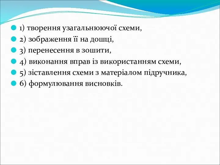 1) творення узагальнюючої схеми, 2) зображення її на дошці, 3)