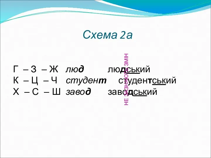 Схема 2а Г – З – Ж люд людський К