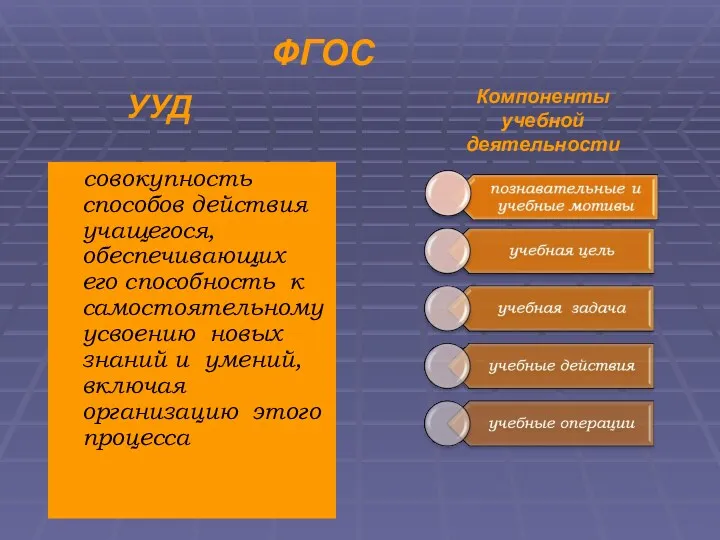 совокупность способов действия учащегося, обеспечивающих его способность к самостоятельному усвоению