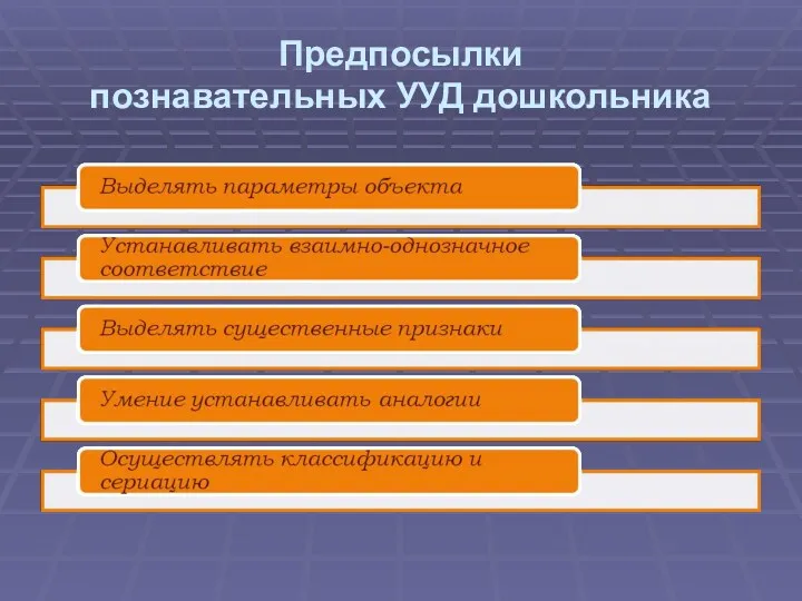 Предпосылки познавательных УУД дошкольника