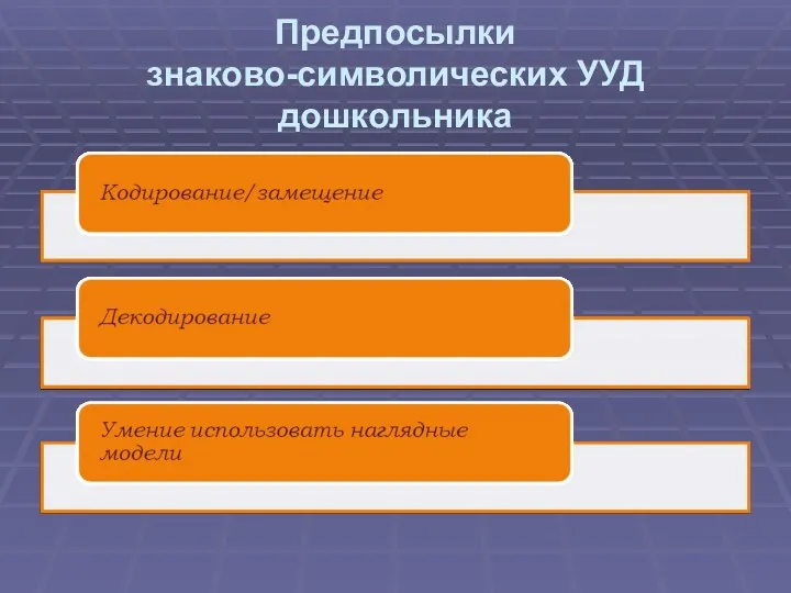 Предпосылки знаково-символических УУД дошкольника