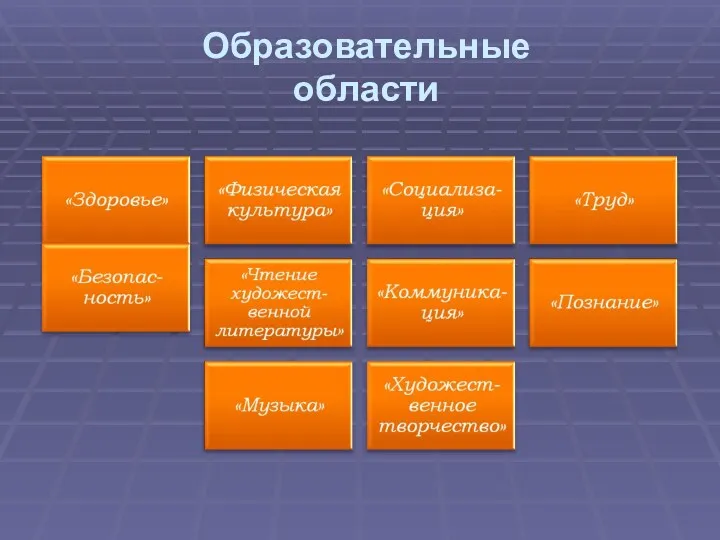 Образовательные области