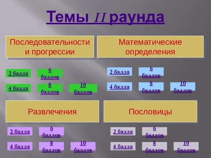 Темы II раунда Последовательности и прогрессии Развлечения Пословицы Математические определения