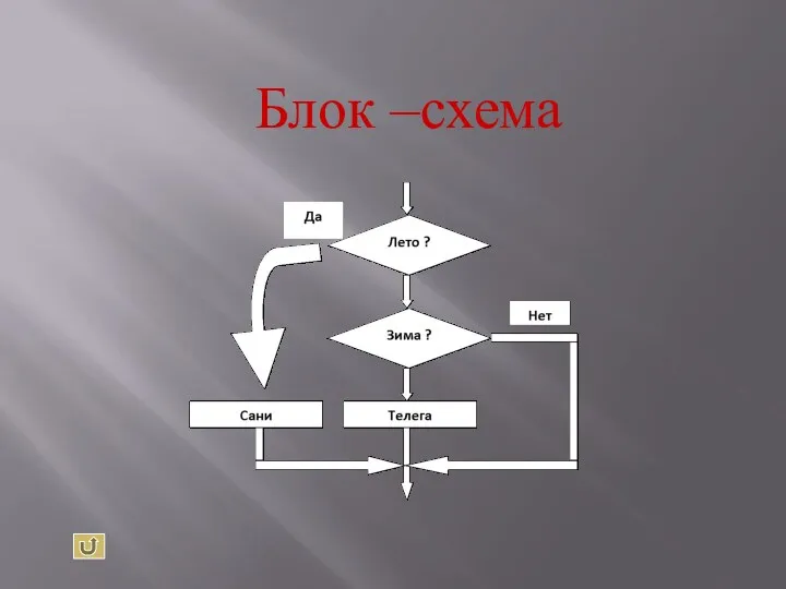 Блок –схема