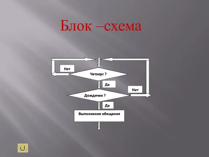 Блок –схема