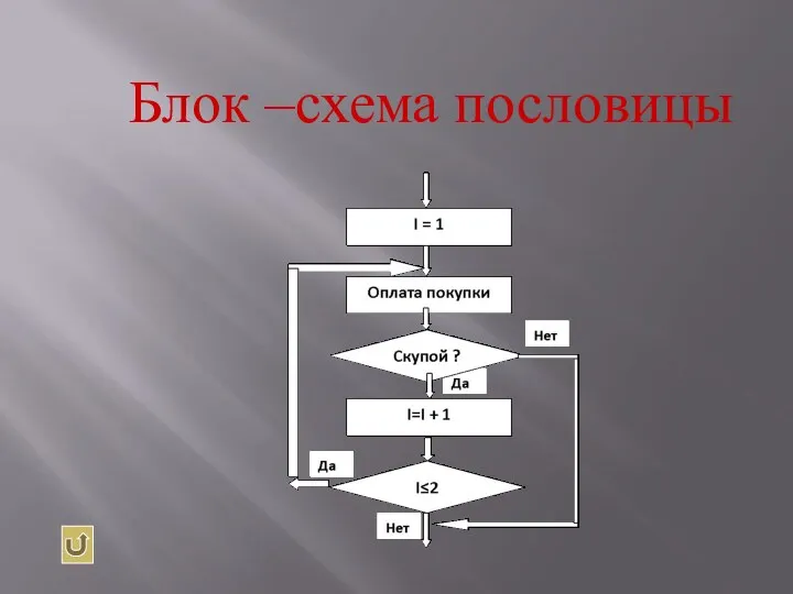 Блок –схема пословицы