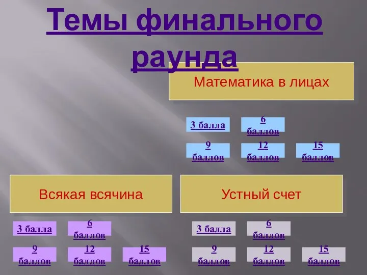 Всякая всячина Устный счет Математика в лицах 3 балла 15