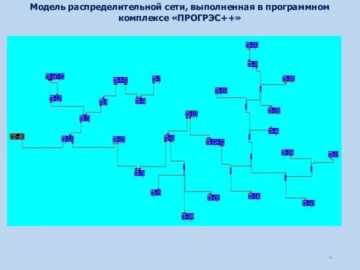 Модель распределительной сети, выполненная в программном комплексе «ПРОГРЭС++»