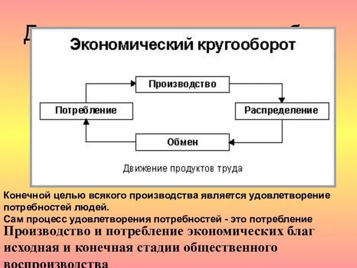 Движение экономических благ Производство и потребление экономических благ исходная и