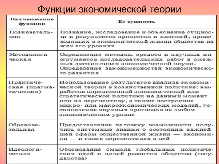 Функции экономической теории