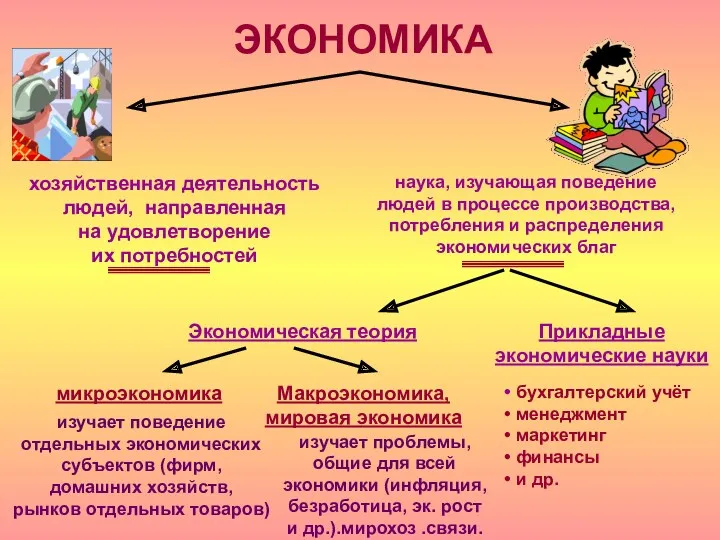 ЭКОНОМИКА хозяйственная деятельность людей, направленная на удовлетворение их потребностей наука,