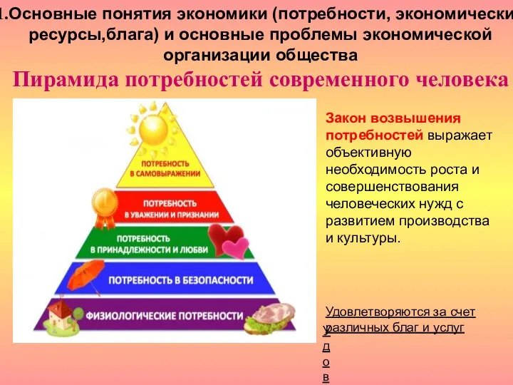 1.Основные понятия экономики (потребности, экономические ресурсы,блага) и основные проблемы экономической