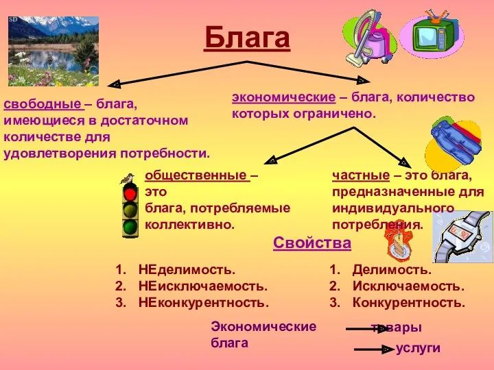 частные – это блага, предназначенные для индивидуального потребления. Блага свободные