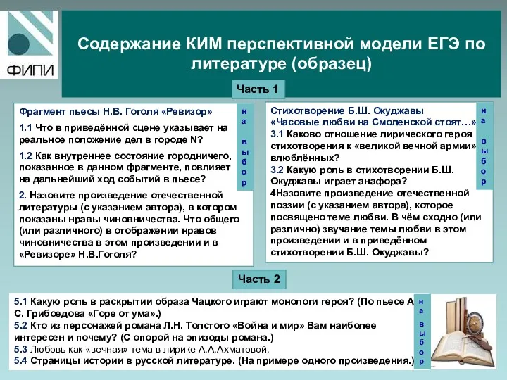 Содержание КИМ перспективной модели ЕГЭ по литературе (образец) Фрагмент пьесы Н.В. Гоголя «Ревизор»
