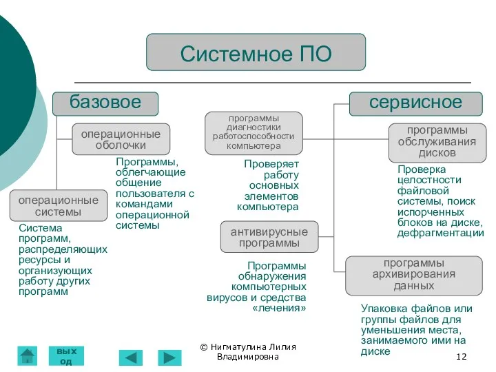 © Нигматулина Лилия Владимировна выход