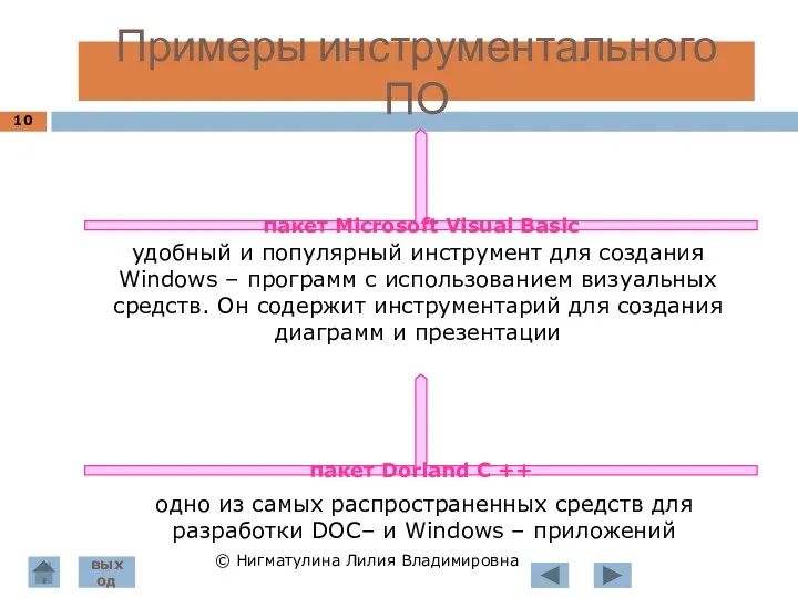 Примеры инструментального ПО © Нигматулина Лилия Владимировна пакет Microsoft Visual